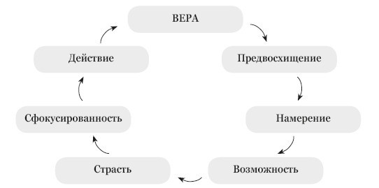 Новые лидерские ориентиры