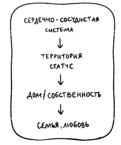 Психосоматика на пальцах. Не верить, а проверить!