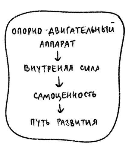 Психосоматика на пальцах. Не верить, а проверить!