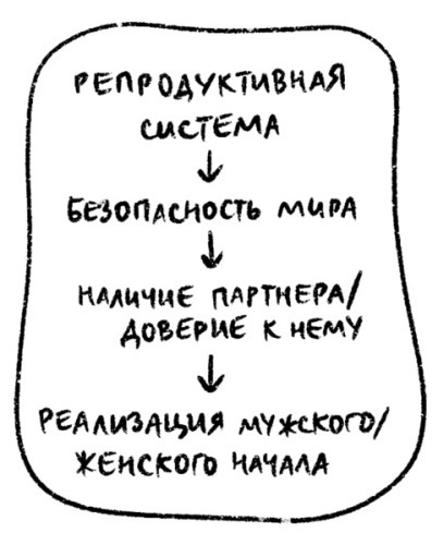 Психосоматика на пальцах. Не верить, а проверить!