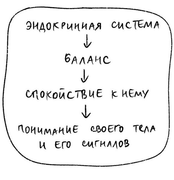 Психосоматика на пальцах. Не верить, а проверить!