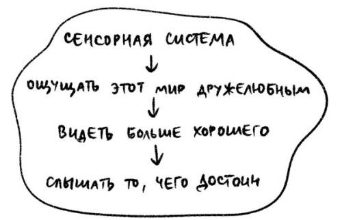 Психосоматика на пальцах. Не верить, а проверить!