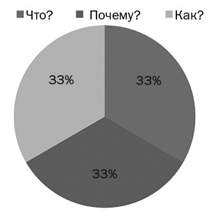 Разум под контролем