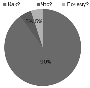 Разум под контролем