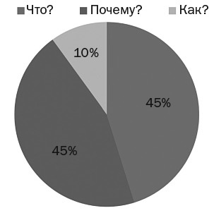 Разум под контролем