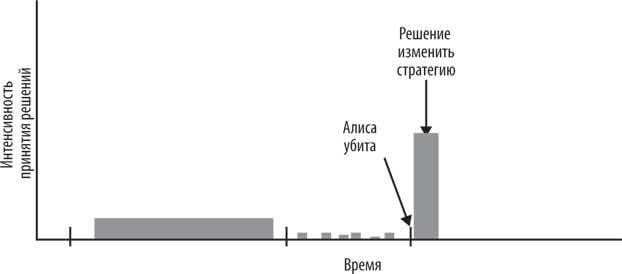 Геймдизайн. Рецепты успеха лучших компьютерных игр от Super Mario и Doom до Assassin’s Creed и дальше