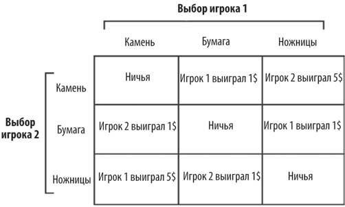 Геймдизайн. Рецепты успеха лучших компьютерных игр от Super Mario и Doom до Assassin’s Creed и дальше