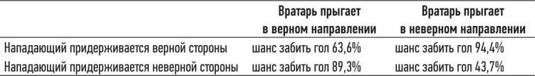 Геймдизайн. Рецепты успеха лучших компьютерных игр от Super Mario и Doom до Assassin’s Creed и дальше