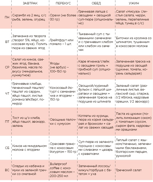 Марафон: 21 день без сахара