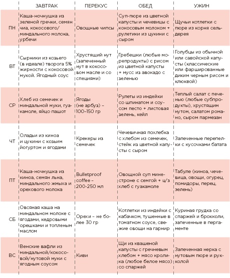 Марафон: 21 день без сахара