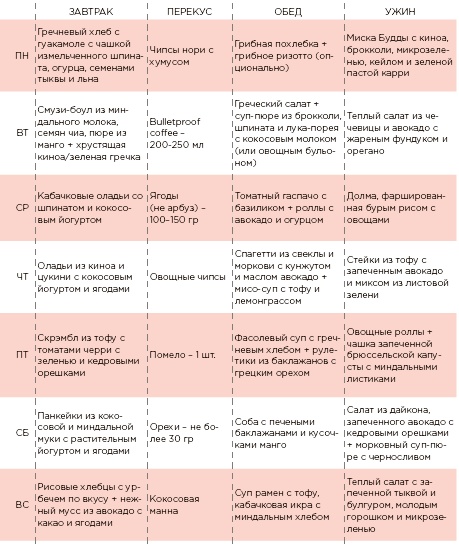 Марафон: 21 день без сахара