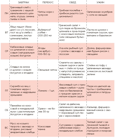 Марафон: 21 день без сахара