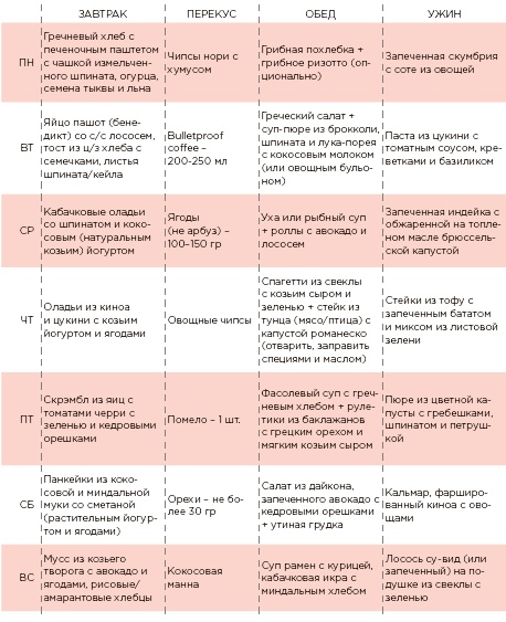 Марафон: 21 день без сахара