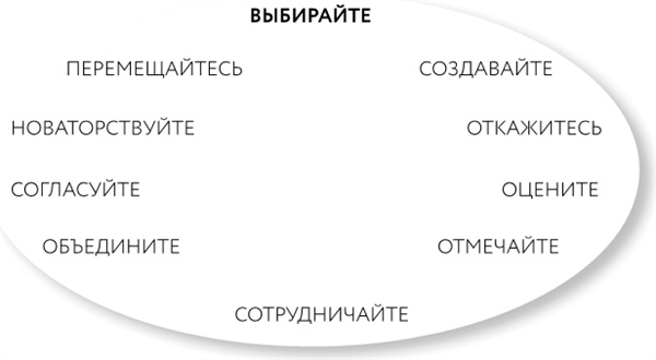 Однажды – значит никогда. Как перестать откладывать мечты на потом