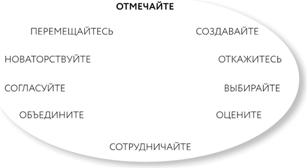 Однажды – значит никогда. Как перестать откладывать мечты на потом