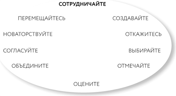 Однажды – значит никогда. Как перестать откладывать мечты на потом