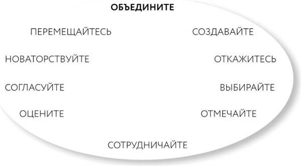 Однажды – значит никогда. Как перестать откладывать мечты на потом