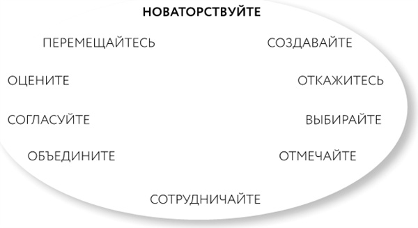 Однажды – значит никогда. Как перестать откладывать мечты на потом