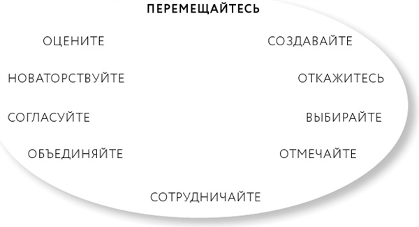 Однажды – значит никогда. Как перестать откладывать мечты на потом