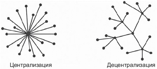 О криптовалюте просто. Биткоин, эфириум, блокчейн, децентрализация, майнинг, ICO &amp; Co