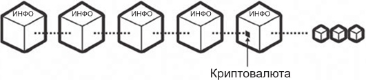 О криптовалюте просто. Биткоин, эфириум, блокчейн, децентрализация, майнинг, ICO &amp; Co