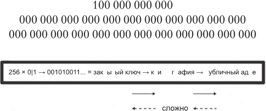 О криптовалюте просто. Биткоин, эфириум, блокчейн, децентрализация, майнинг, ICO &amp; Co