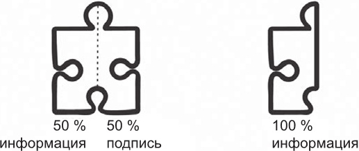 О криптовалюте просто. Биткоин, эфириум, блокчейн, децентрализация, майнинг, ICO &amp; Co