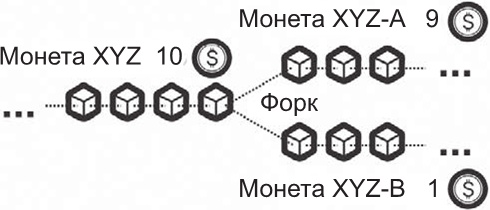 О криптовалюте просто. Биткоин, эфириум, блокчейн, децентрализация, майнинг, ICO &amp; Co