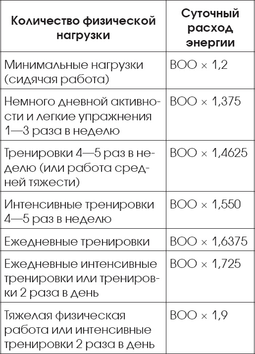 МегаМасса. Комплекс тренировок, питания и дисциплины для достижения идеальной фигуры