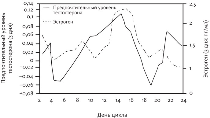 Вы и ваши гормоны. Наука о женском здоровье и гормональной контрацепции