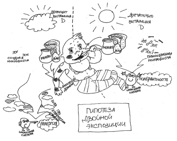 Аллергия и как с ней жить. Руководство для всей семьи