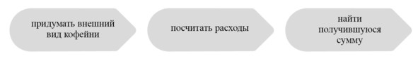 Кофейня без&nbsp;франшиз. Руководство по открытию уникальной&nbsp;кофейни