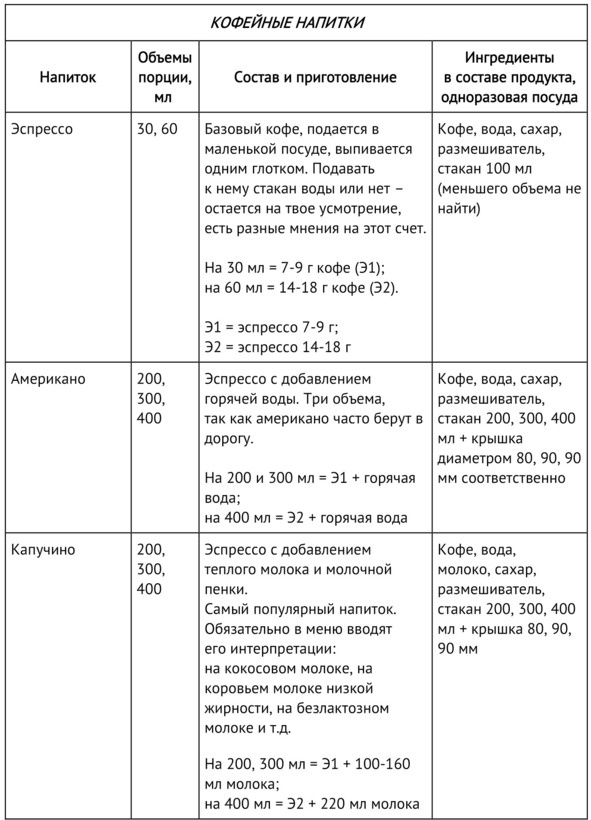 Кофейня без&nbsp;франшиз. Руководство по открытию уникальной&nbsp;кофейни