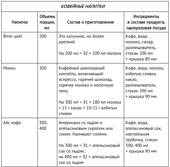 Кофейня без&nbsp;франшиз. Руководство по открытию уникальной&nbsp;кофейни