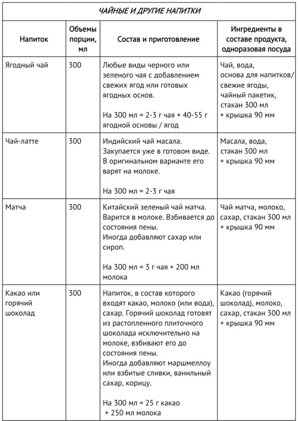 Кофейня без&nbsp;франшиз. Руководство по открытию уникальной&nbsp;кофейни