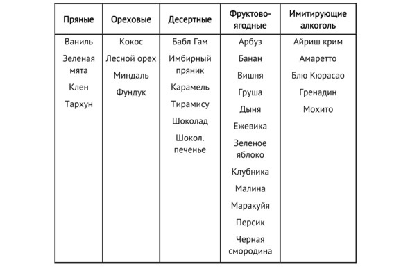 Кофейня без&nbsp;франшиз. Руководство по открытию уникальной&nbsp;кофейни