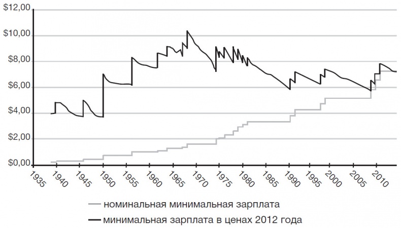 Голые деньги