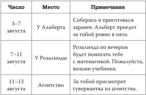 Тайна виллы «Лунный камень»