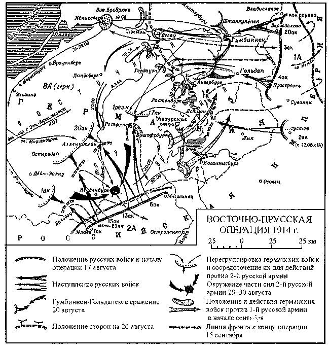 Русский фронт, 1914 – 1917 годы