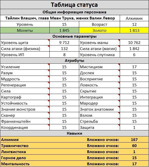 Журнал Иср Кейла