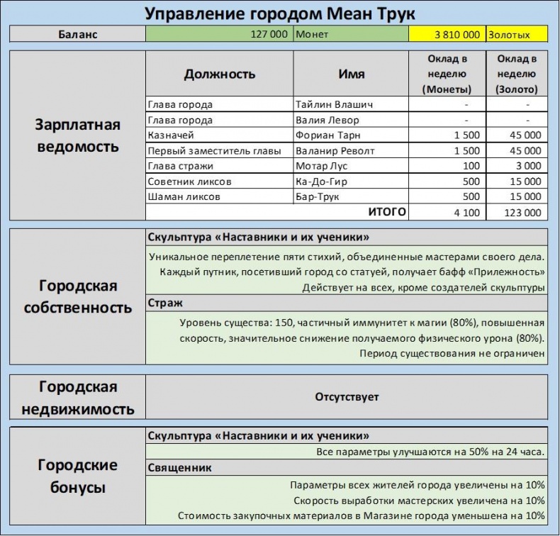 Журнал Иср Кейла