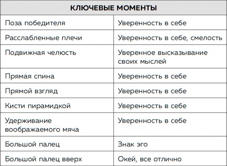 Я понимаю тебя без слов. Как читать людей по жестам и мимике