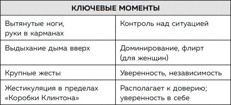 Я понимаю тебя без слов. Как читать людей по жестам и мимике