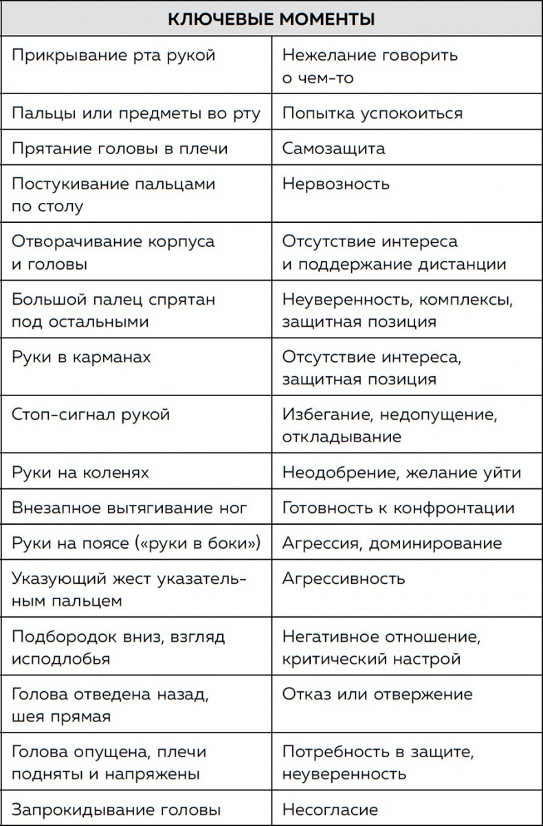 Я понимаю тебя без слов. Как читать людей по жестам и мимике