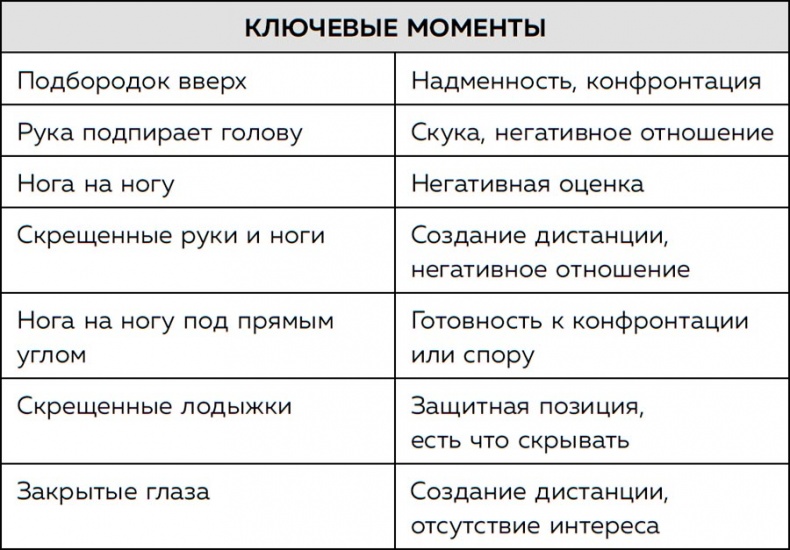 Я понимаю тебя без слов. Как читать людей по жестам и мимике