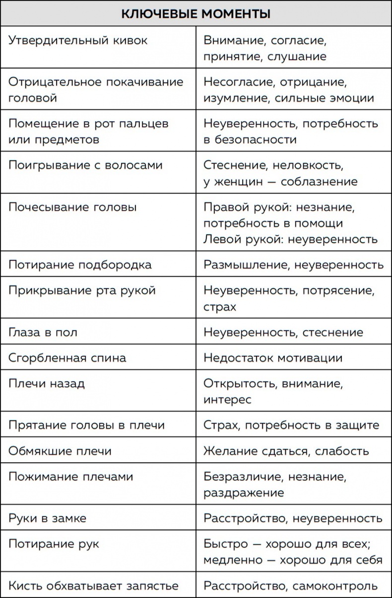 Я понимаю тебя без слов. Как читать людей по жестам и мимике