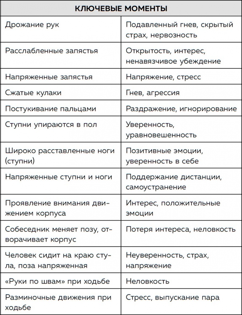 Я понимаю тебя без слов. Как читать людей по жестам и мимике