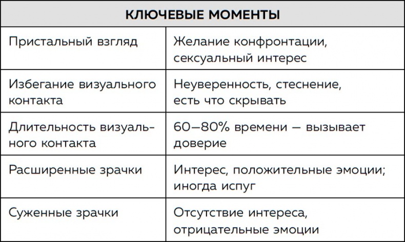 Я понимаю тебя без слов. Как читать людей по жестам и мимике