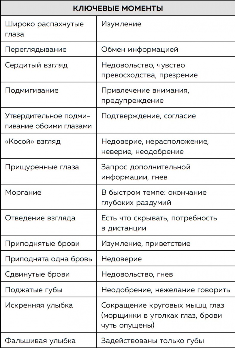 Я понимаю тебя без слов. Как читать людей по жестам и мимике