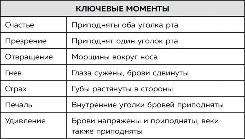 Я понимаю тебя без слов. Как читать людей по жестам и мимике